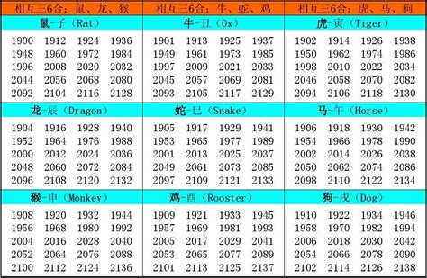 95年属|生肖表 十二生肖顺序排序 12属相生肖对照表